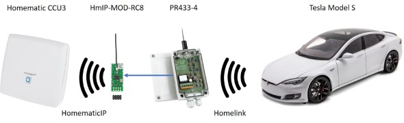 Homelink empfänger